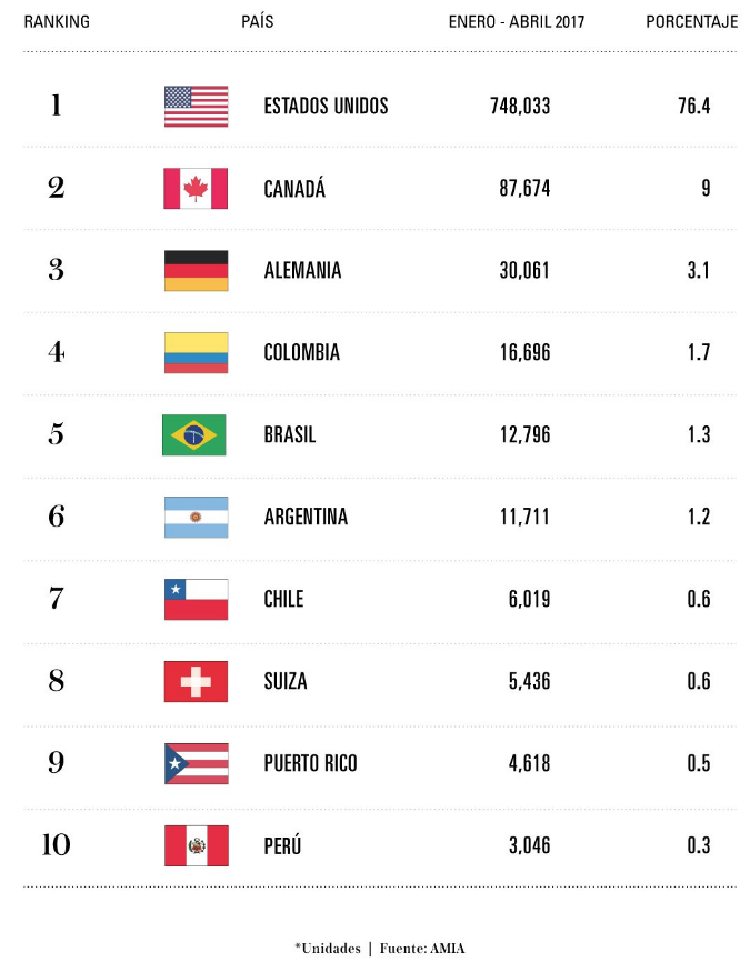 Captura de pantalla 2017-12-21 a la(s) 11.53.45.png